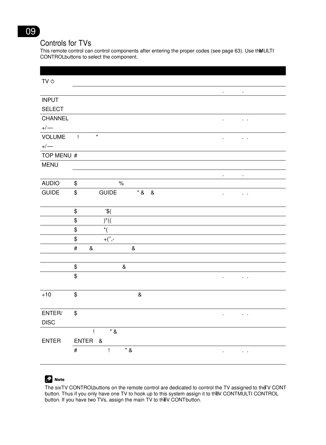 Pioneer VSX-D512-K, VSX-D512-S manual Controls for TVs, Use to choose the Yellow commands on a DTV menu 