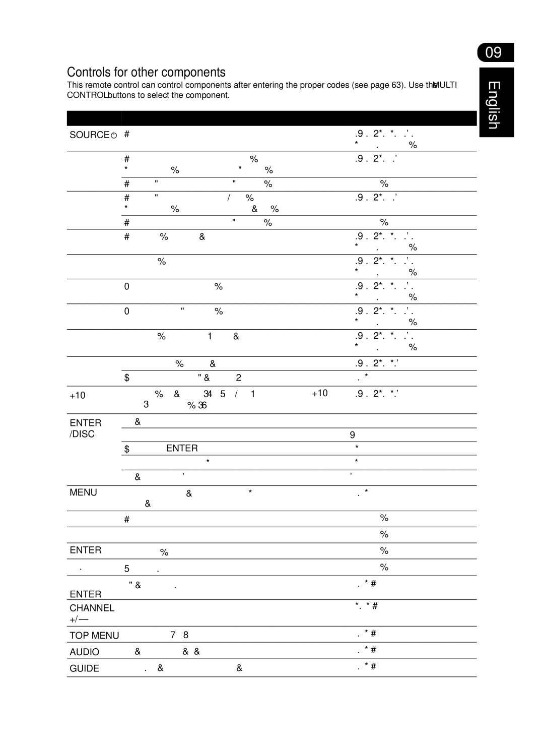 Pioneer VSX-D512-S, VSX-D512-K manual Controls for other components 