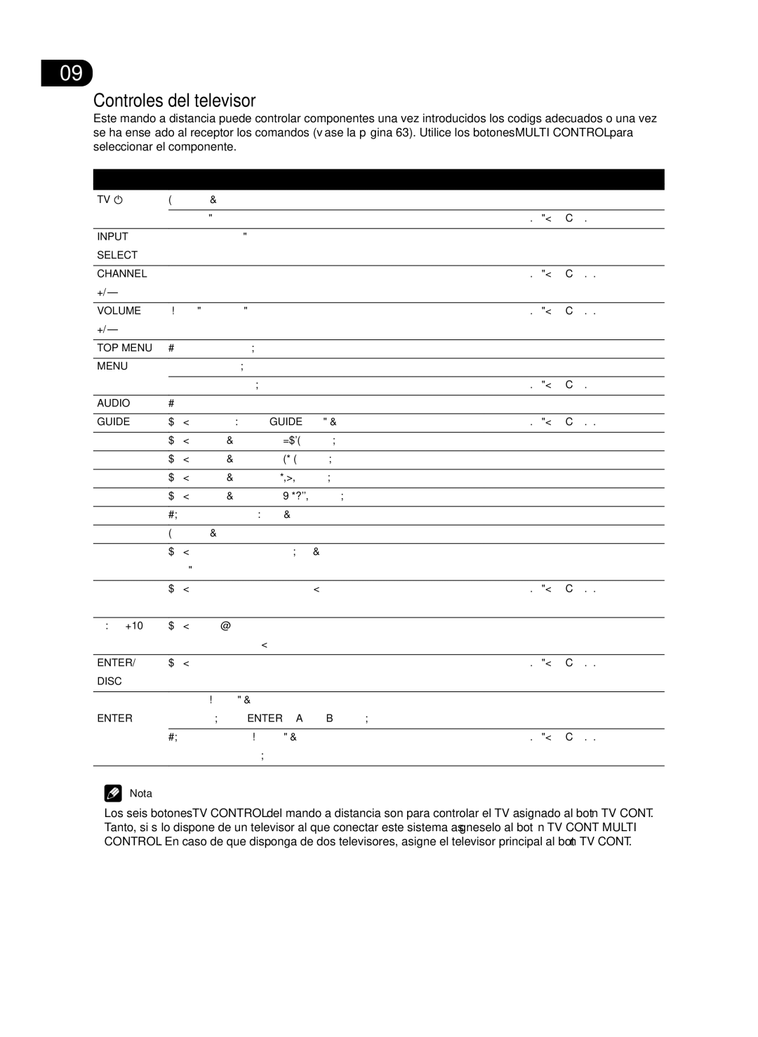 Pioneer VSX-D512-K, VSX-D512-S manual Controles del televisor, Botón es Función Componentes 