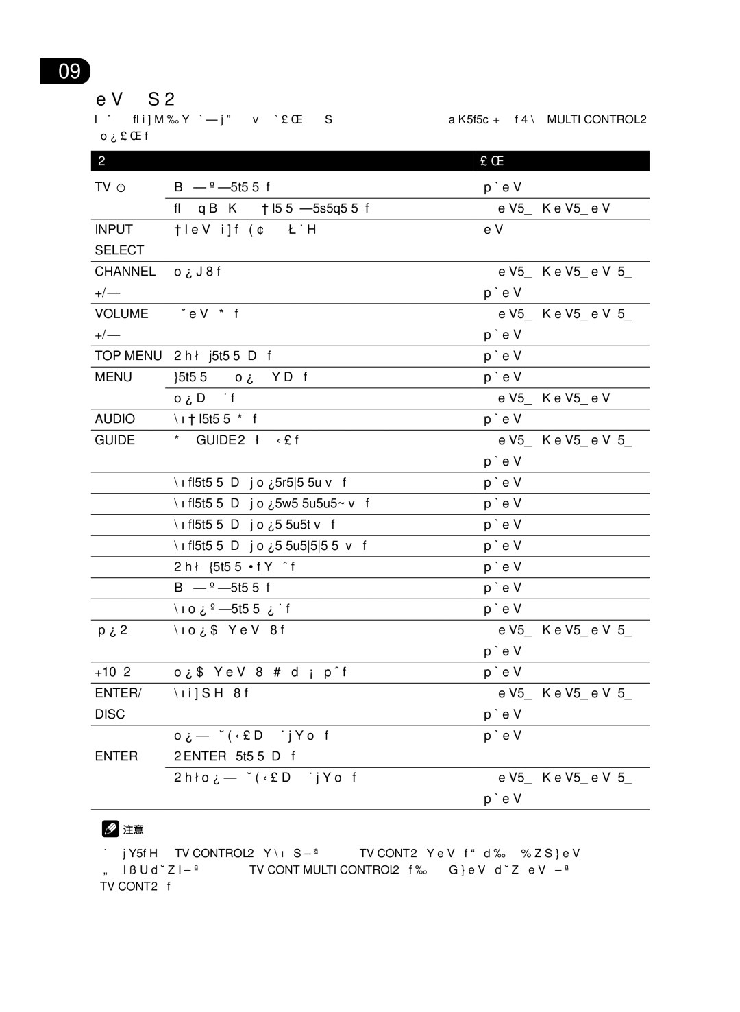 Pioneer VSX-D512-K, VSX-D512-S manual 電視機控制按鈕, +10 按鈕 