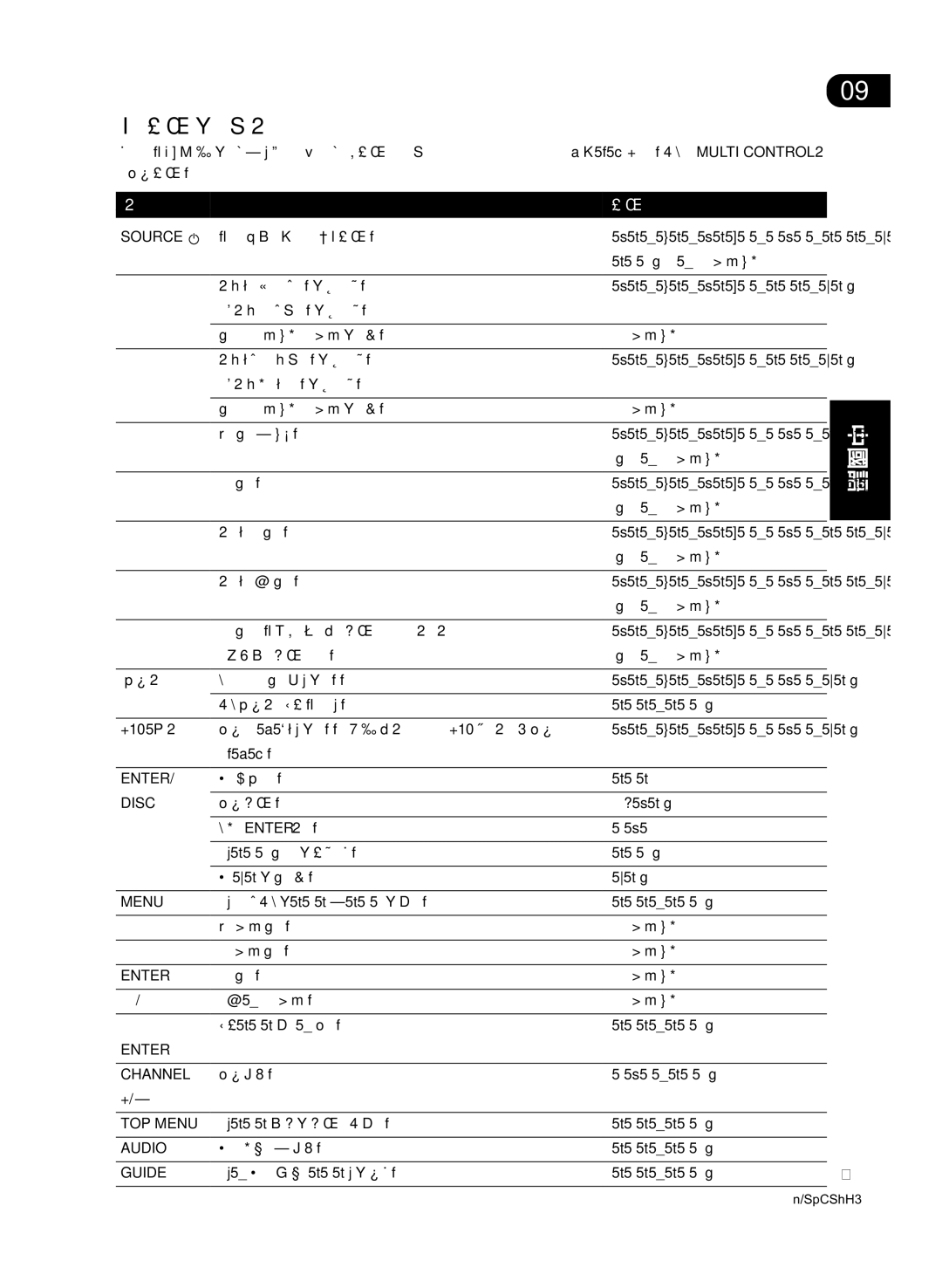 Pioneer VSX-D512-S, VSX-D512-K manual 其他設備的控制按鈕, +10 按鈕, Disc, Enter Channel 