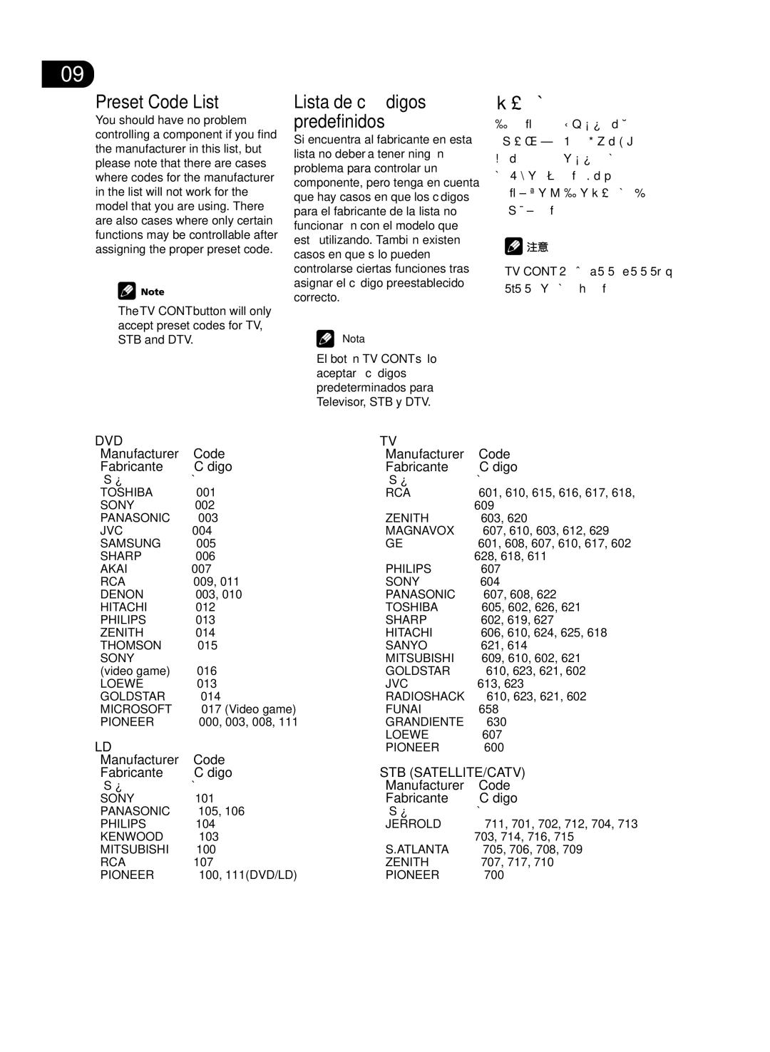 Pioneer VSX-D512-K, VSX-D512-S manual Preset Code List, 預設代碼列表, Lista de códigos predefinidos, Fabricante Código 