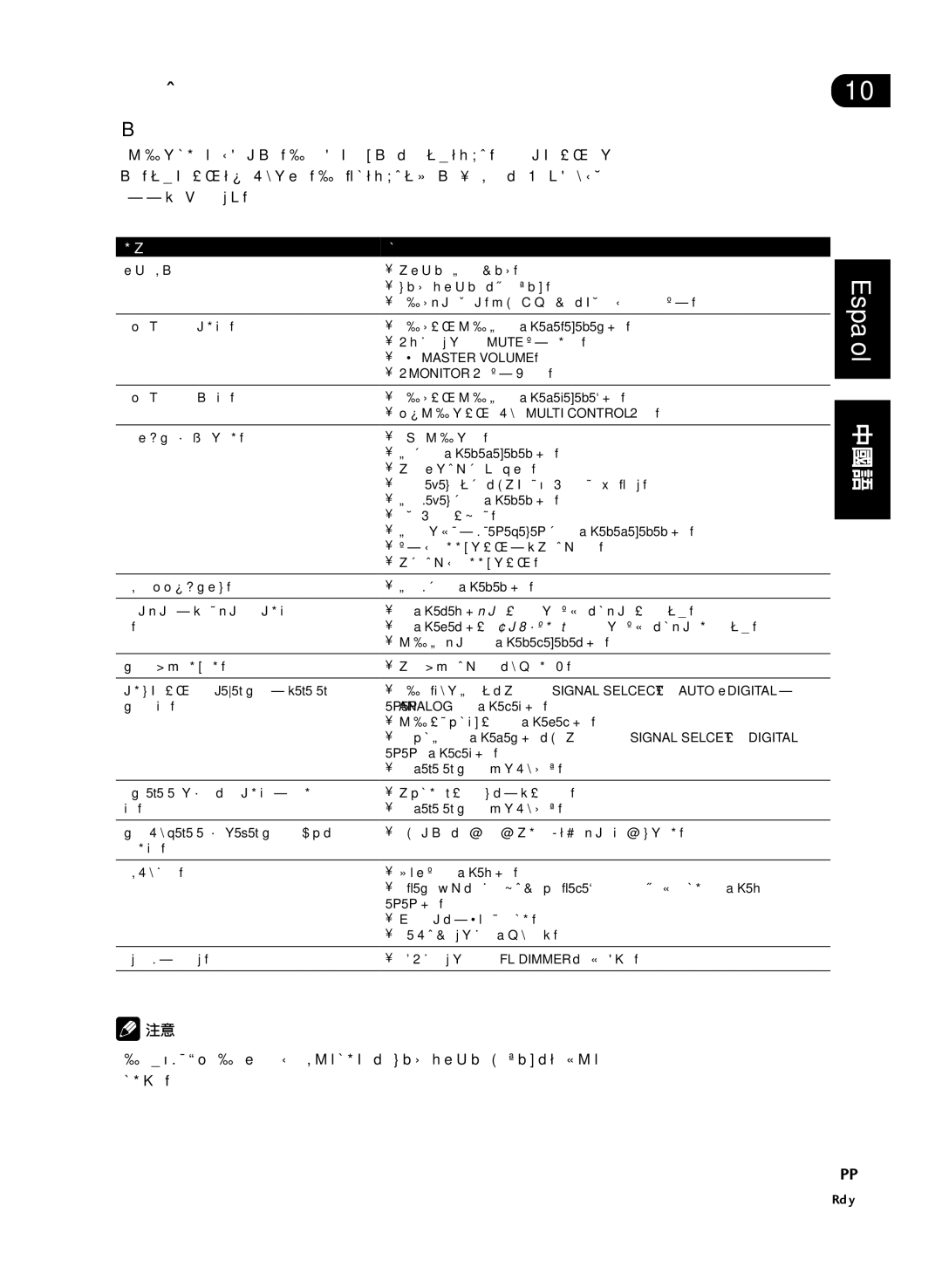 Pioneer VSX-D512-S, VSX-D512-K manual 附加資訊 