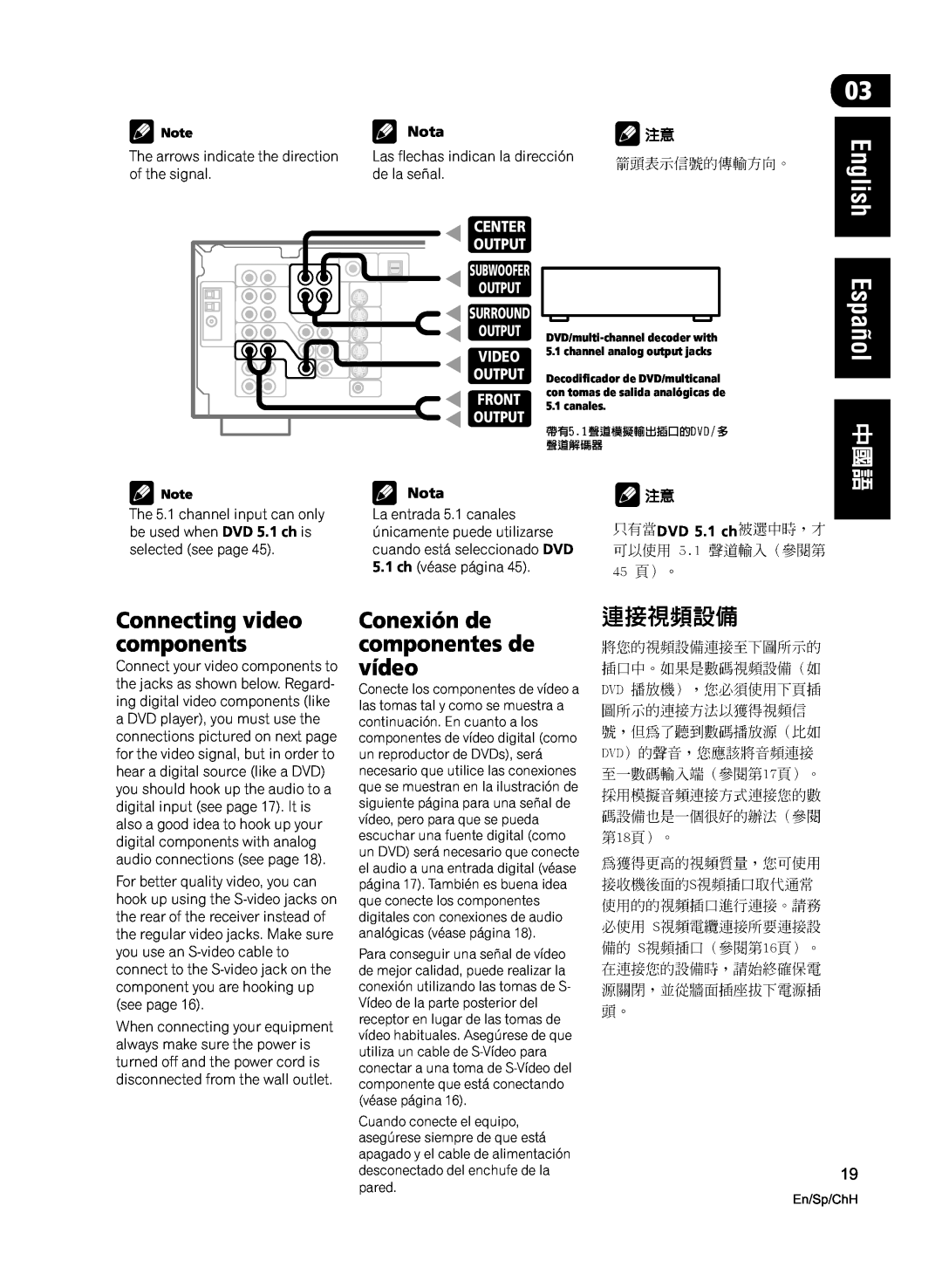 Pioneer VSX-D512-S, VSX-D512-K manual Conexión de componentes de vídeo, Connecting video components, English Español 