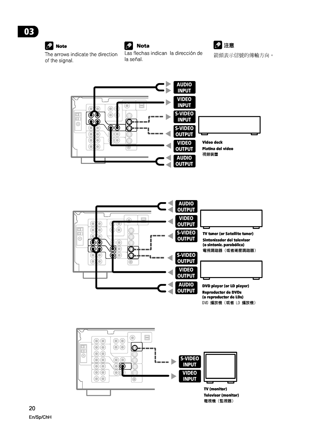 Pioneer VSX-D512-K, VSX-D512-S Audio Input Video Input S-Video Input, Audio Output, S-Video Input Video Input, Video deck 