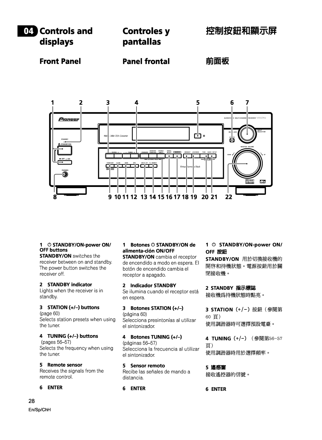 Pioneer VSX-D512-K, VSX-D512-S manual Controls and, Controles y, pantallas, Panel frontal, Front Panel, 控制按鈕和顯示屏, displays 