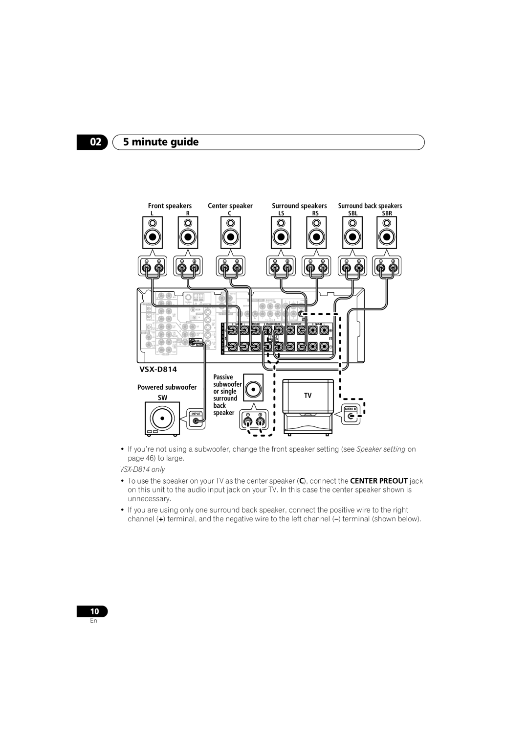 Pioneer VSX-D514, VSX-D714 manual 02 5 minute guide, VSX-D814 Passive Powered subwoofer, Back 