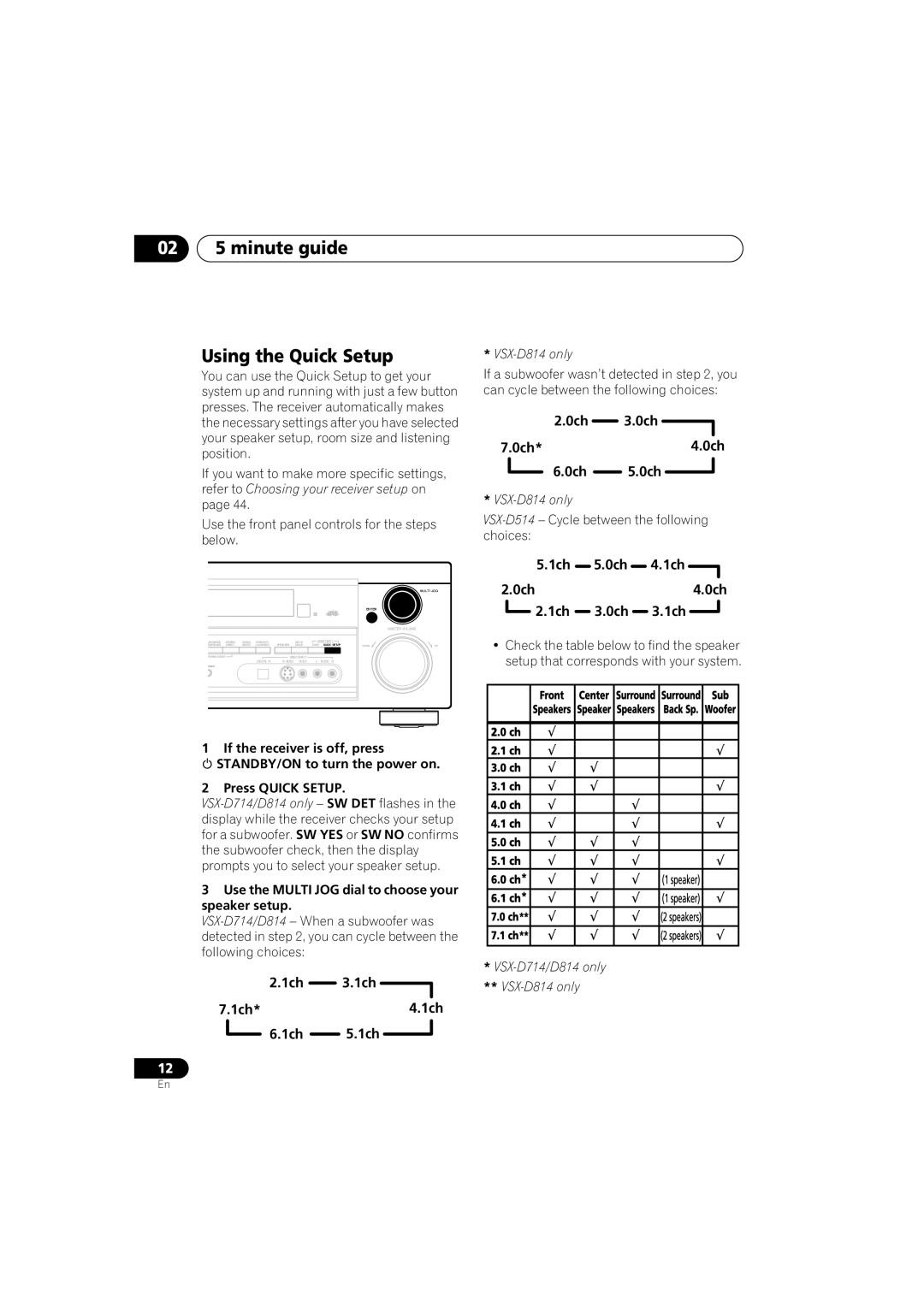 Pioneer VSX-D514 02 5 minute guide Using the Quick Setup, 1ch 3.1ch 1ch*4.1ch 1ch 5.1ch, 0ch 3.0ch 0ch*4.0ch 0ch 5.0ch 