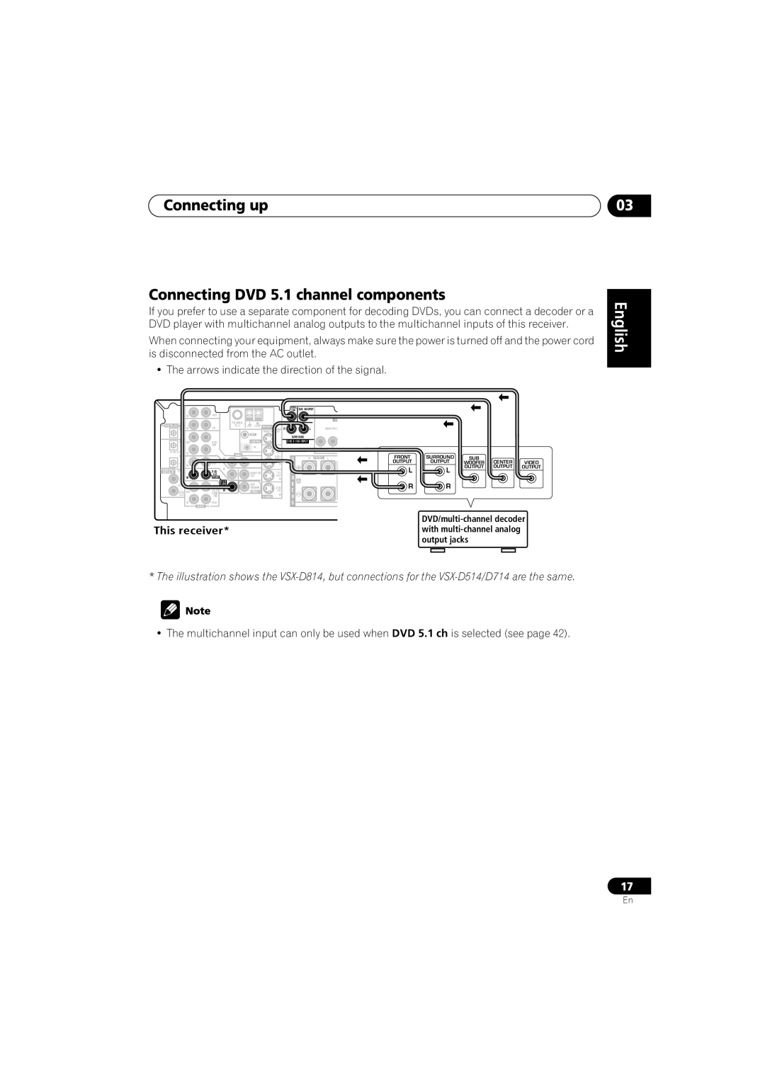 Pioneer VSX-D714, VSX-D514 manual Connecting up Connecting DVD 5.1 channel components, Italiano Français 