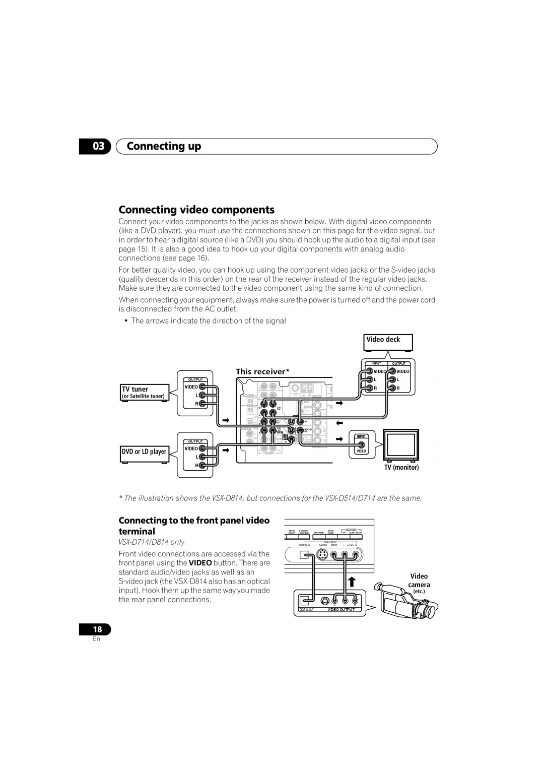 Pioneer VSX-D514, VSX-D714 manual Connecting up Connecting video components, Connecting to the front panel video terminal 