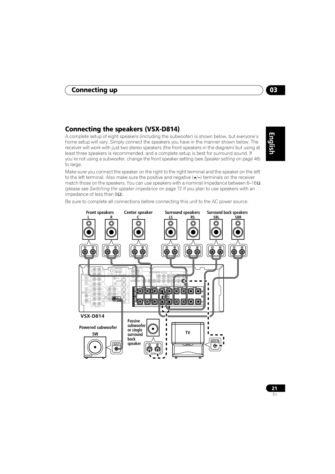 Pioneer VSX-D714, VSX-D514 manual Connecting up Connecting the speakers VSX-D814, English Italiano Français Deutsch 