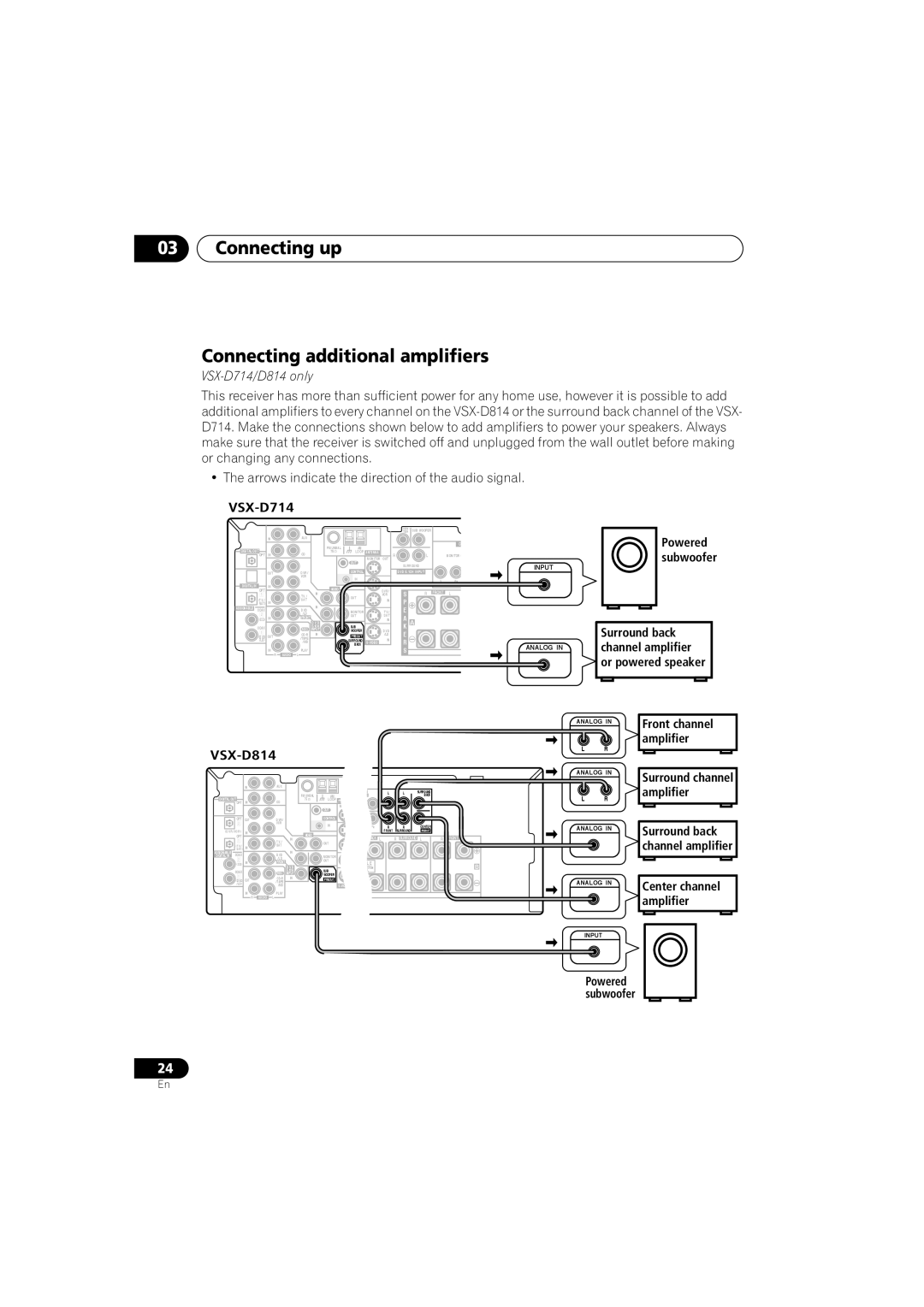 Pioneer VSX-D514 manual Connecting up Connecting additional amplifiers, VSX-D714 