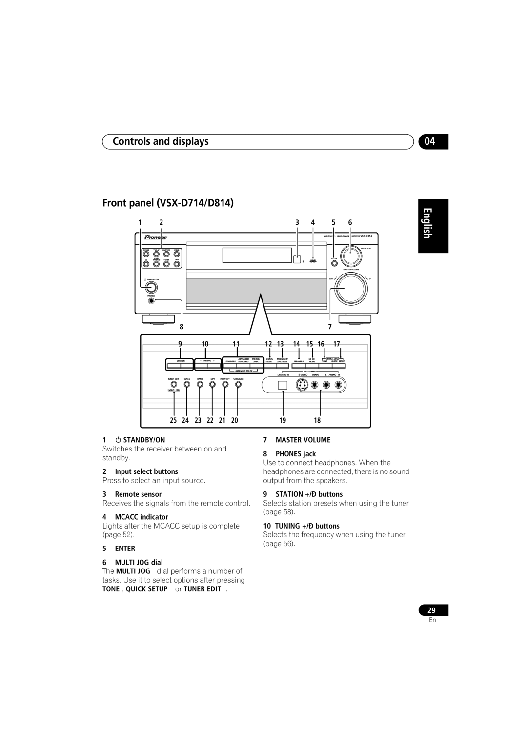 Pioneer VSX-D514 manual Controls and displays Front panel VSX-D714/D814, English Italiano, Français Deutsch Nederlands 