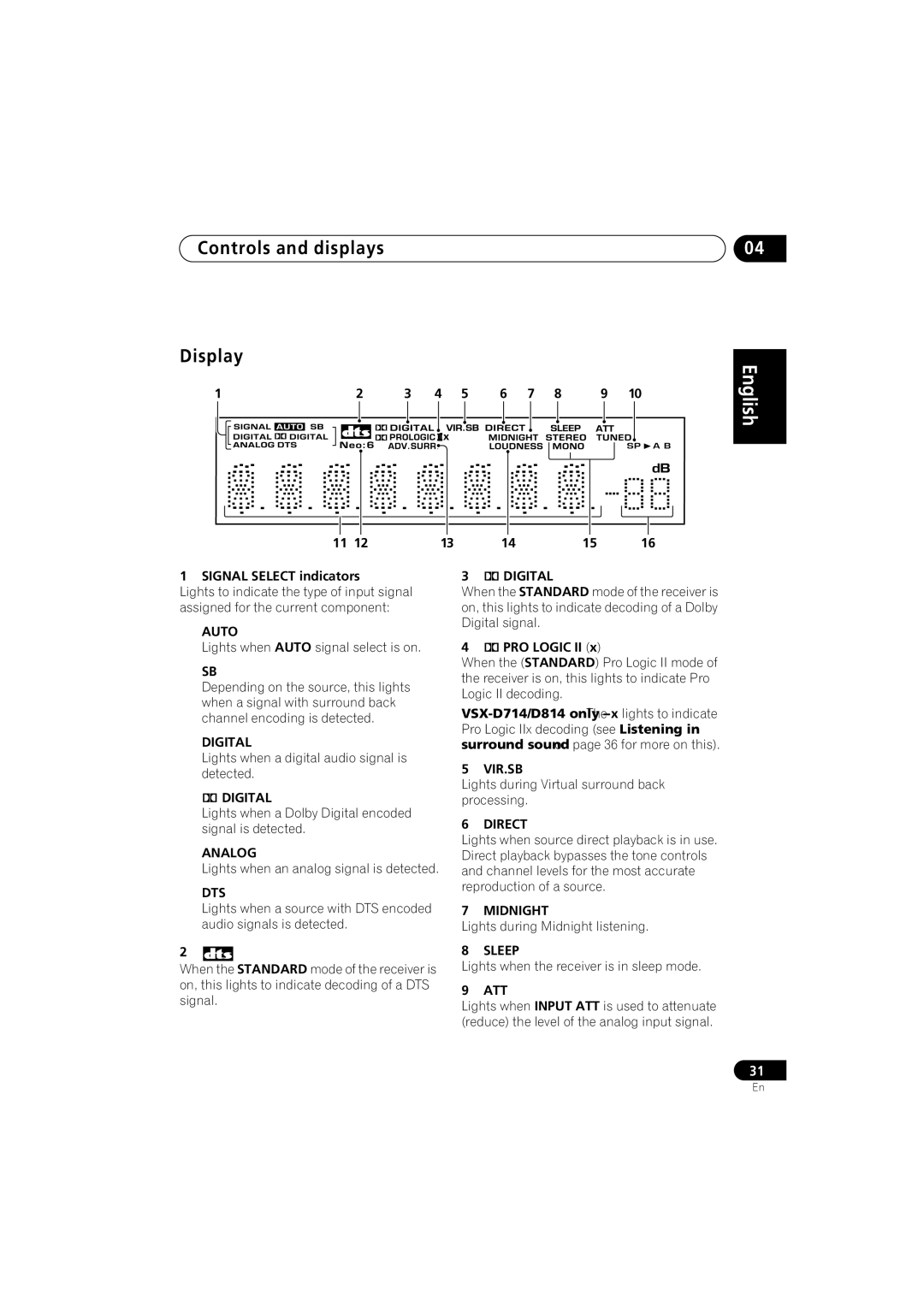 Pioneer VSX-D714, VSX-D514 manual Controls and displays Display 