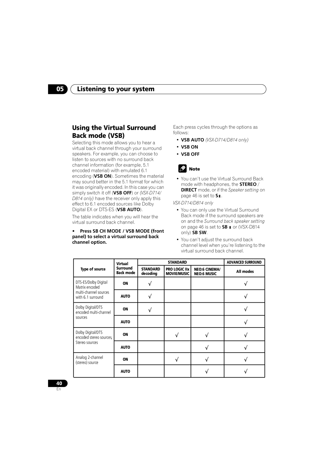 Pioneer VSX-D514, VSX-D714 manual VSB on VSB OFF 