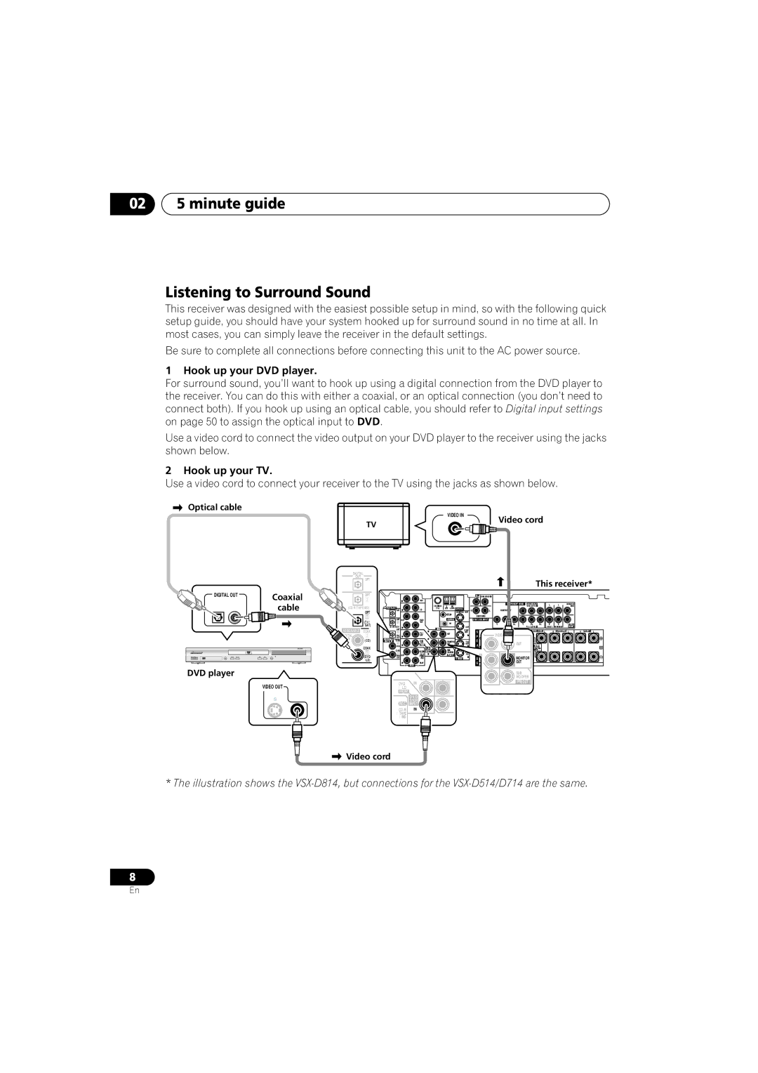 Pioneer VSX-D514, VSX-D714 manual 02 5 minute guide Listening to Surround Sound, Hook up your DVD player, Hook up your TV 