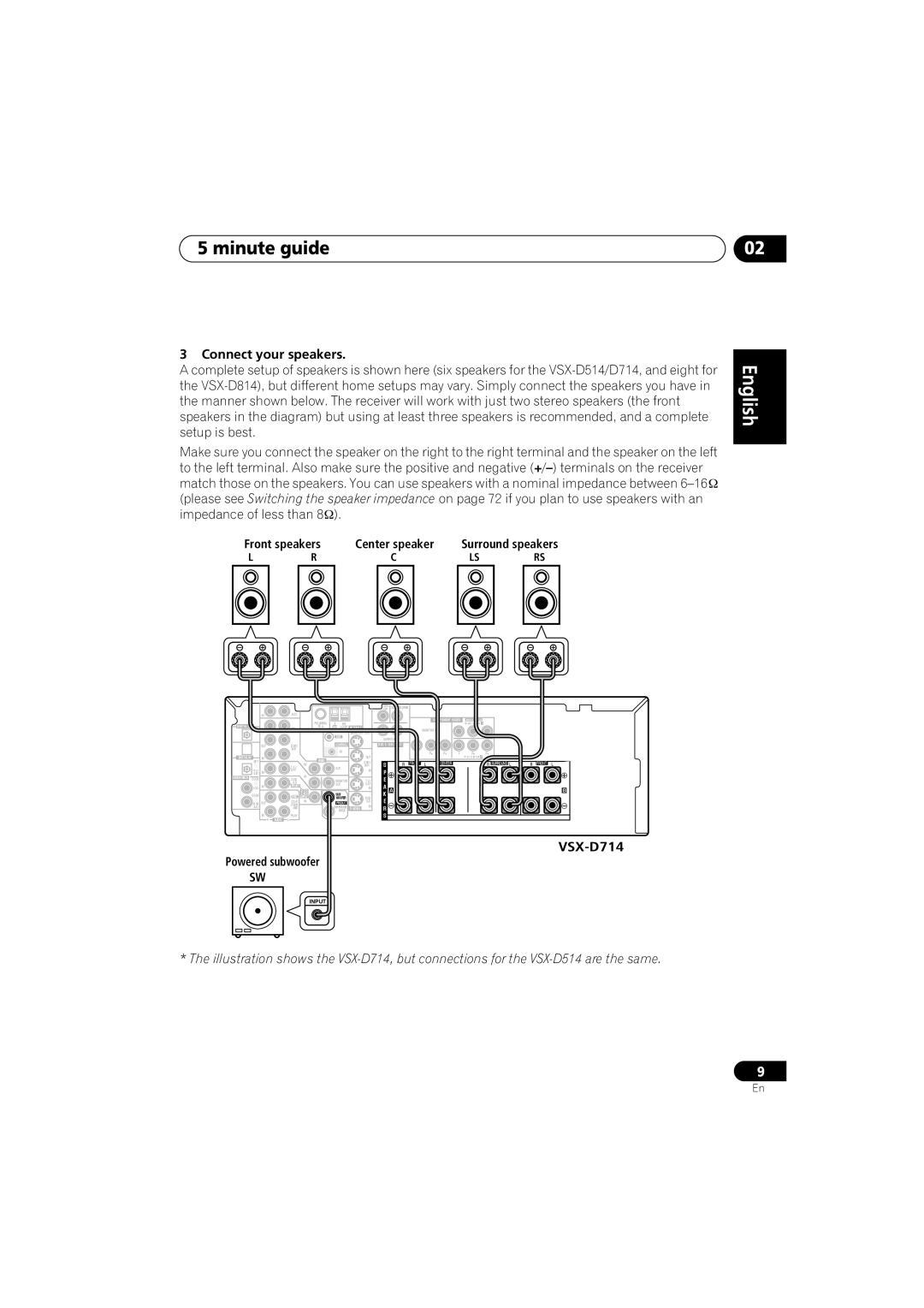 Pioneer VSX-D514 manual Minute guide, Español, Connect your speakers, VSX-D714 Powered subwoofer 