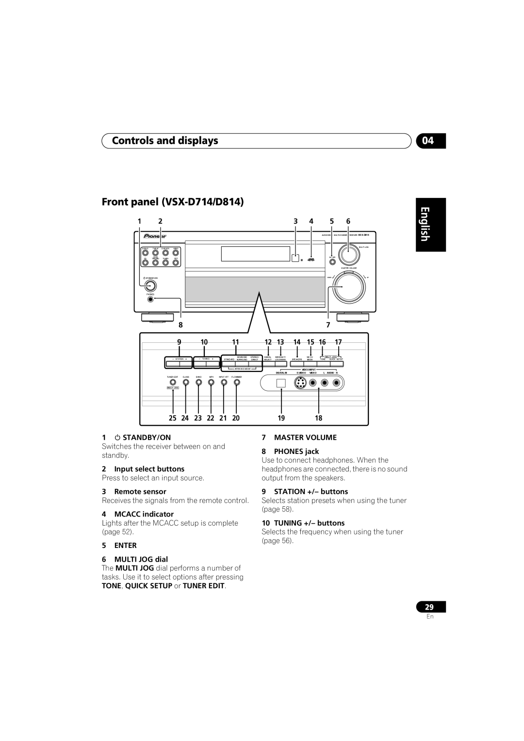 Pioneer manual Controls and displays Front panel VSX-D714/D814, English Italiano, Français Deutsch Nederlands, Español 