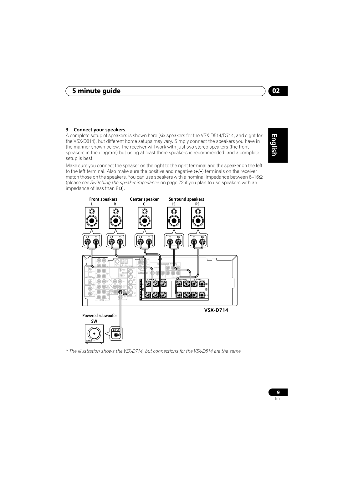 Pioneer VSX-D714, VSX-D514 manual minute guide, Español, Deutsch Nederlands 