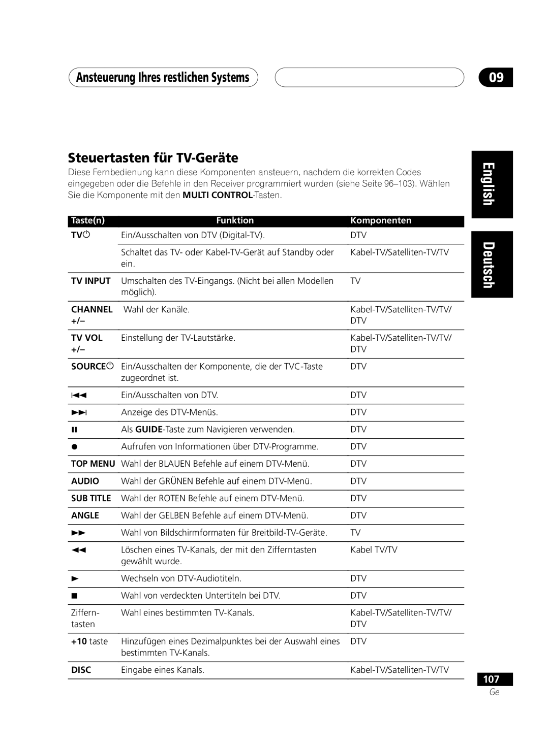 Pioneer VSX-D811S-K, VSX-D711-S, VSX-D711-K, VSX-D811S-S manual 107 