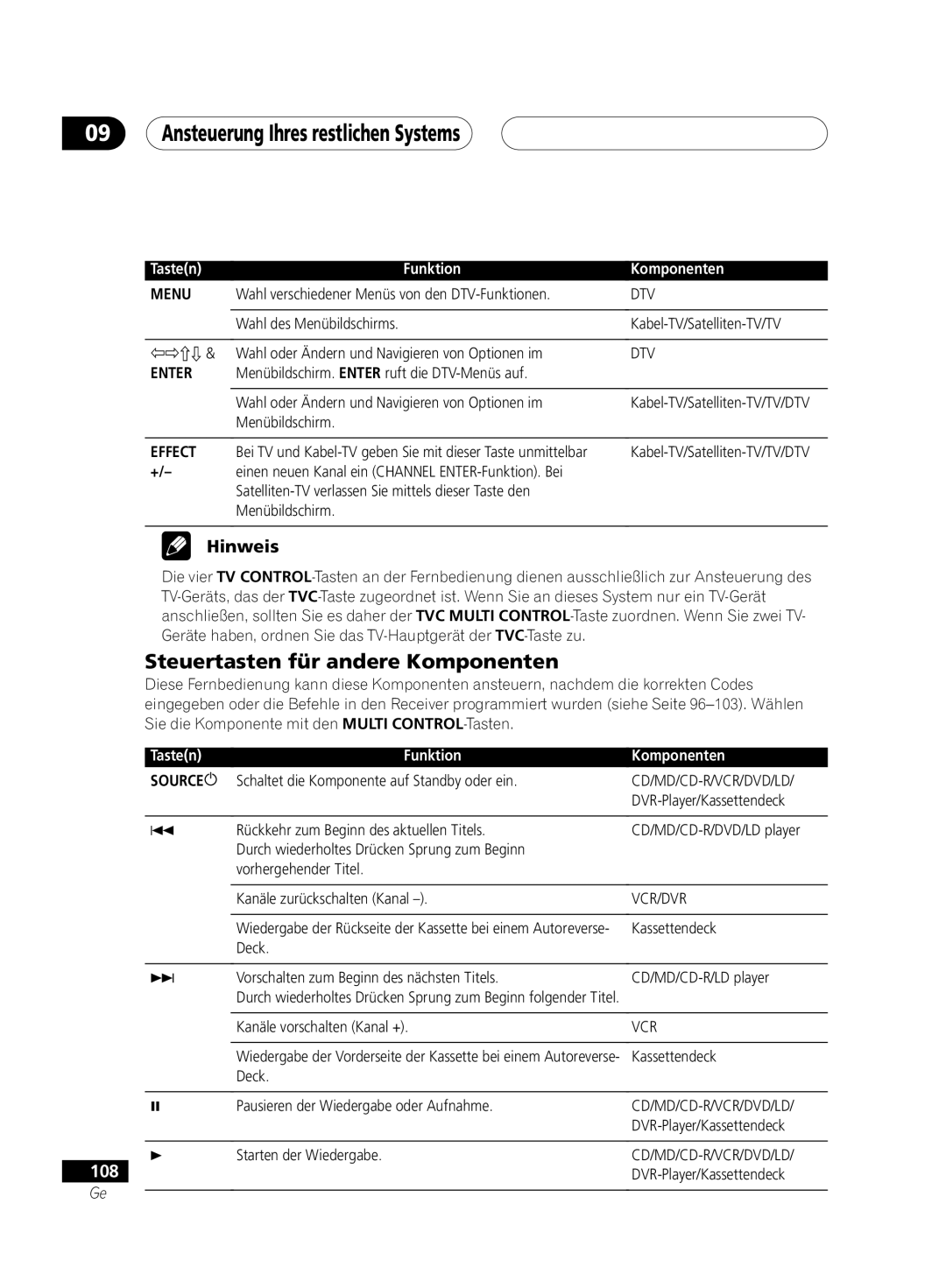 Pioneer VSX-D711-S, VSX-D711-K, VSX-D811S-S Ansteuerung Ihres restlichen Systems, Steuertasten für andere Komponenten, 108 