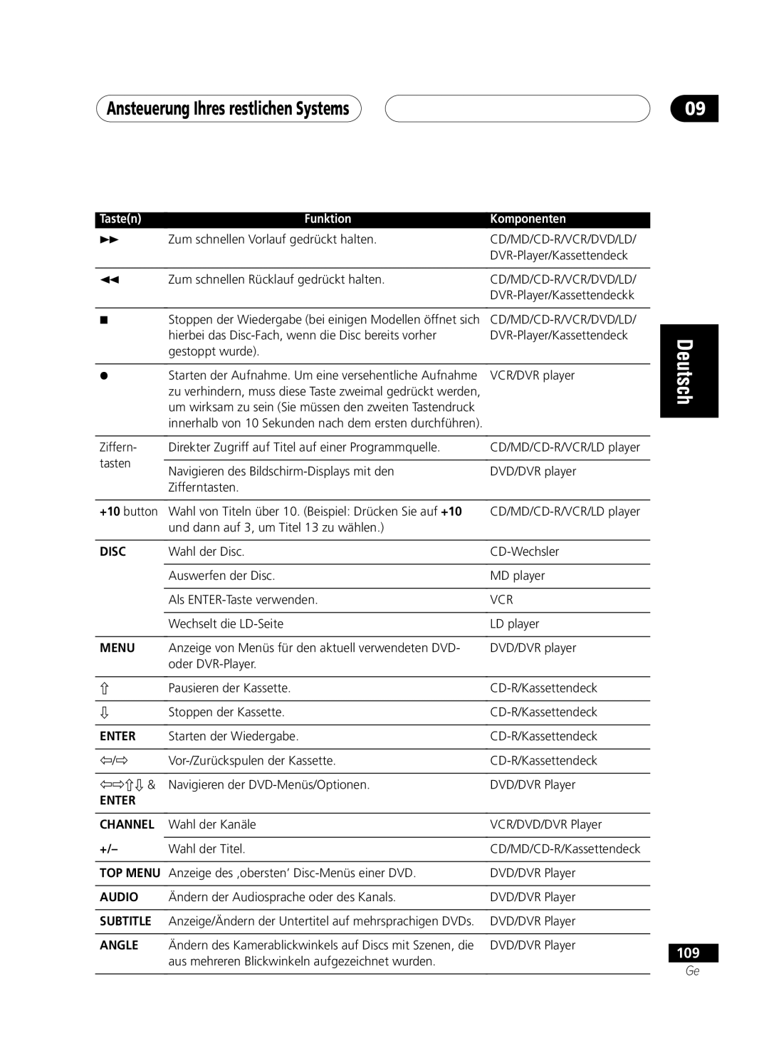 Pioneer VSX-D711-K, VSX-D711-S, VSX-D811S-S, VSX-D811S-K manual 109 