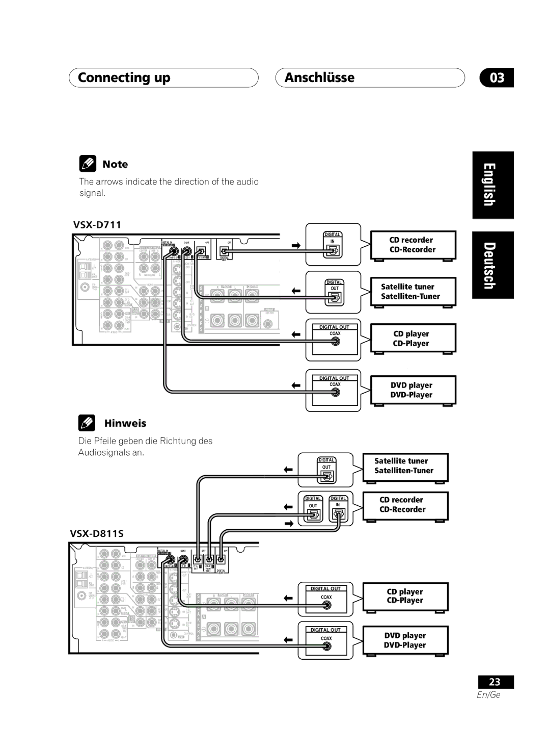 Pioneer VSX-D811S-K, VSX-D711-S, VSX-D711-K, VSX-D811S-S manual Arrows indicate the direction of the audio, Signal VSX-D711 