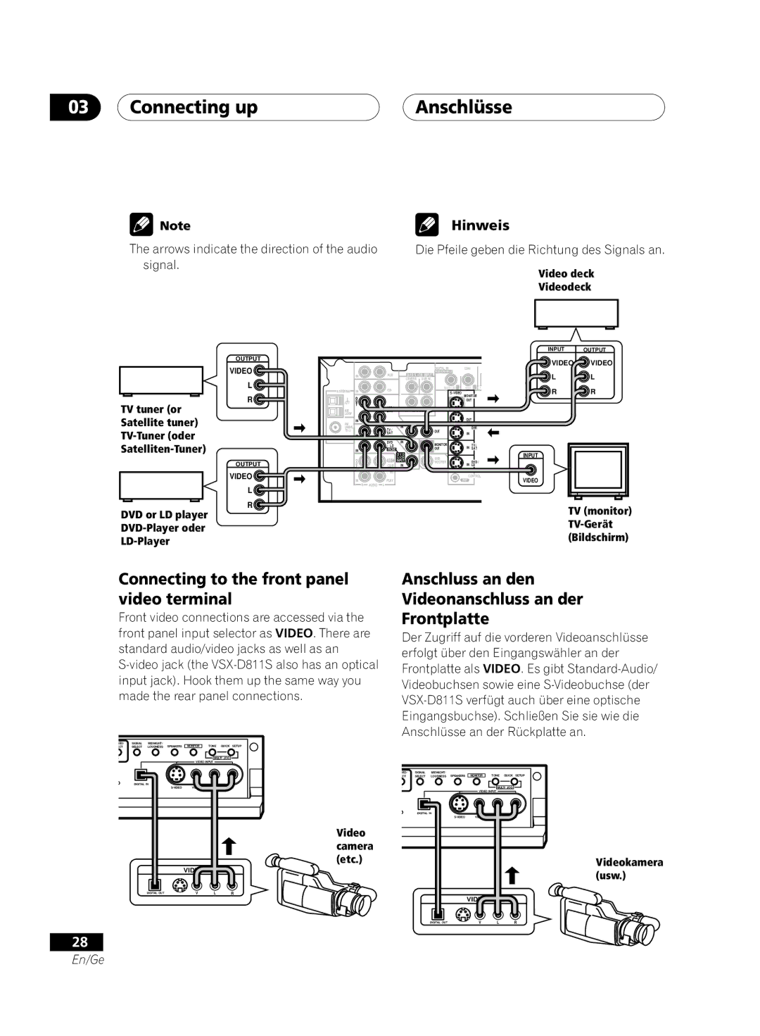 Pioneer VSX-D711-S manual Connecting to the front panel video terminal, Anschluss an den Videonanschluss an der Frontplatte 