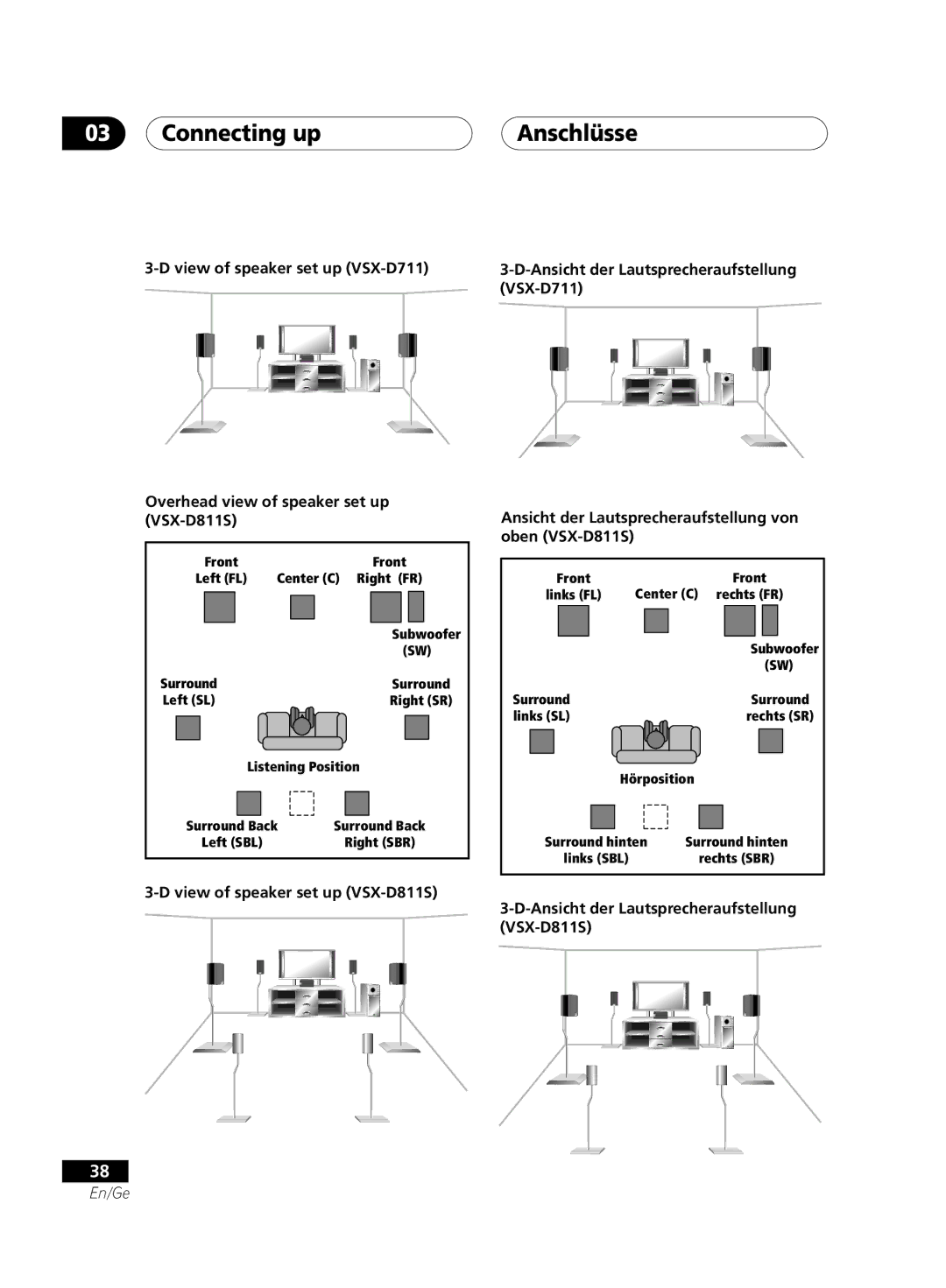 Pioneer VSX-D811S-S, VSX-D711-S, VSX-D711-K, VSX-D811S-K manual Ansicht der Lautsprecheraufstellung VSX-D811S 