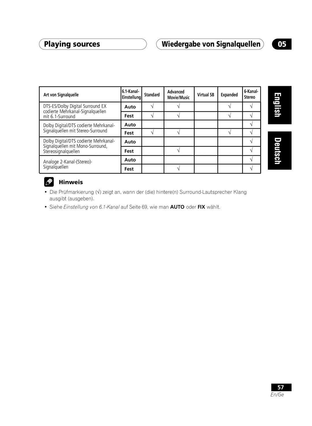 Pioneer VSX-D711-K manual Codierte Mehrkanal-Signalquellen, Mit 6.1-Surround, Stereosignalquellen, Analoge 2-Kanal-Stereo 