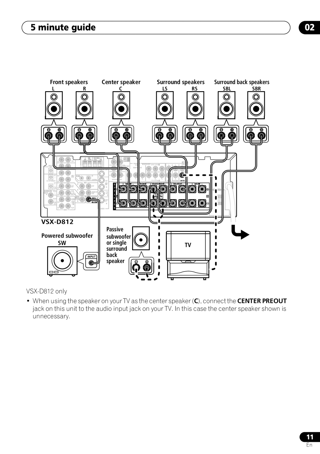 Pioneer VSX-D712 manual minute guide, Front speakers 