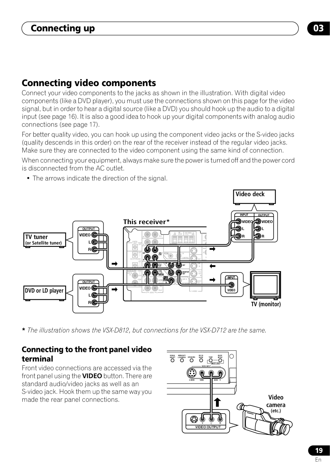 Pioneer VSX-D712 Connecting video components, Connecting to the front panel video, terminal, Connecting up, This receiver 