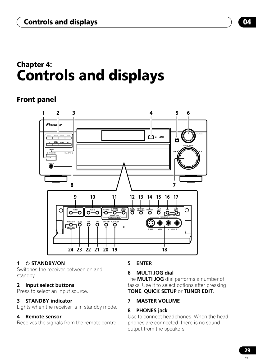 Pioneer VSX-D712 manual Controls and displays, Chapter, Front panel 