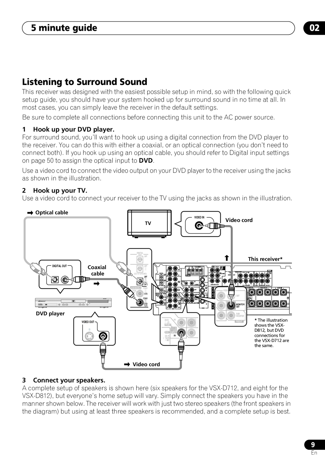 Pioneer VSX-D712 manual minute guide, Listening to Surround Sound, Hook up your DVD player, Hook up your TV 