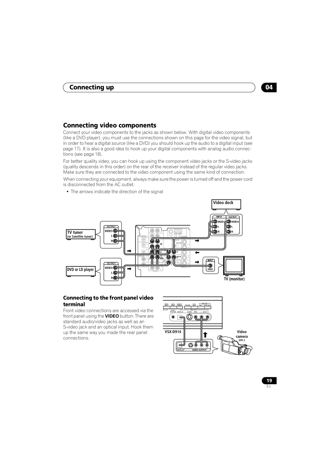 Pioneer VSX-D914, VSX-D814 manual Connecting up Connecting video components, Connecting to the front panel video terminal 