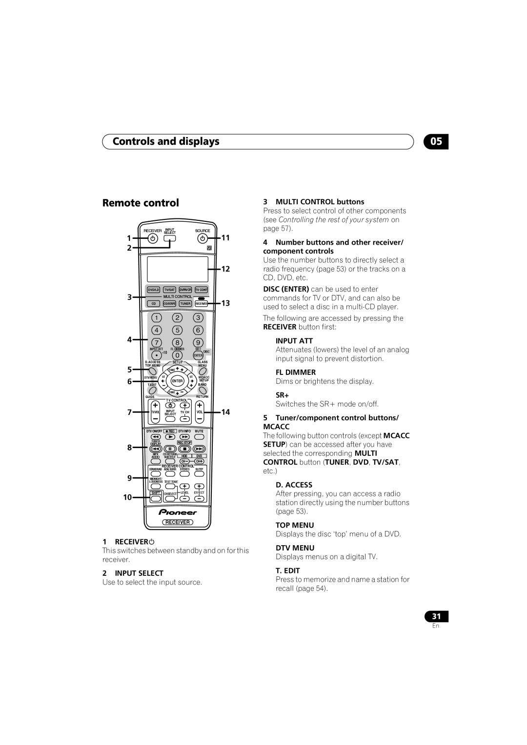 Pioneer VSX-D914, VSX-D814 manual Controls and displays Remote control 