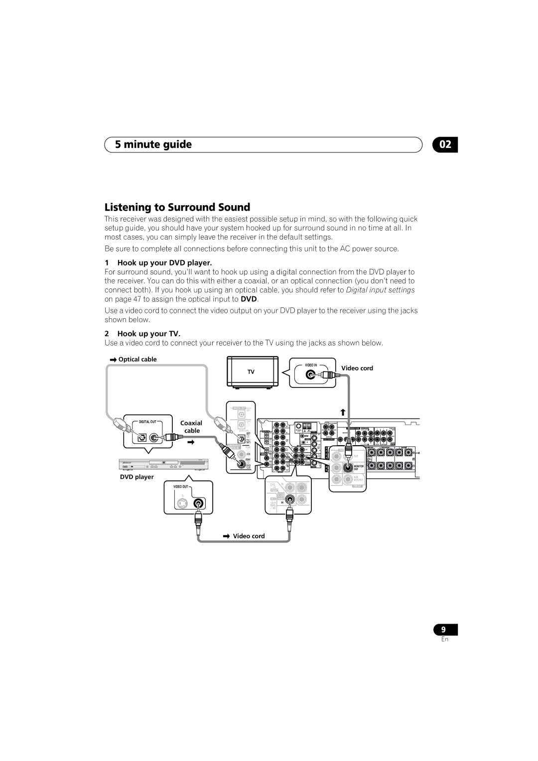 Pioneer VSX-D914, VSX-D814 manual Minute guide Listening to Surround Sound, Hook up your DVD player, Hook up your TV 