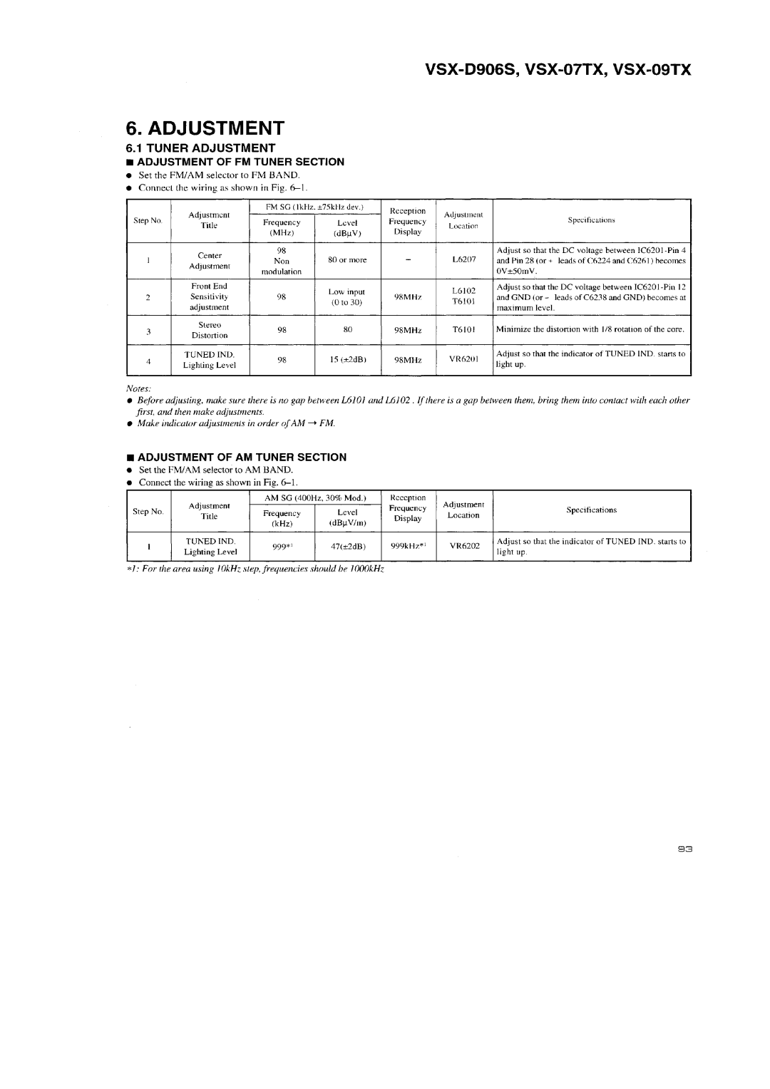 Pioneer VSX-D906S, VSX-09TX manual 