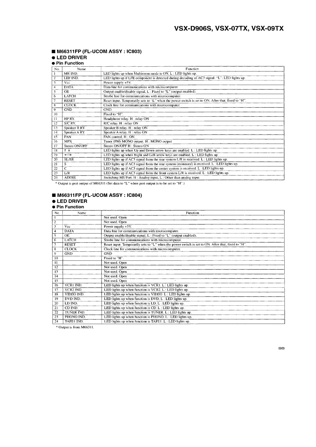 Pioneer VSX-D906S, VSX-09TX manual 