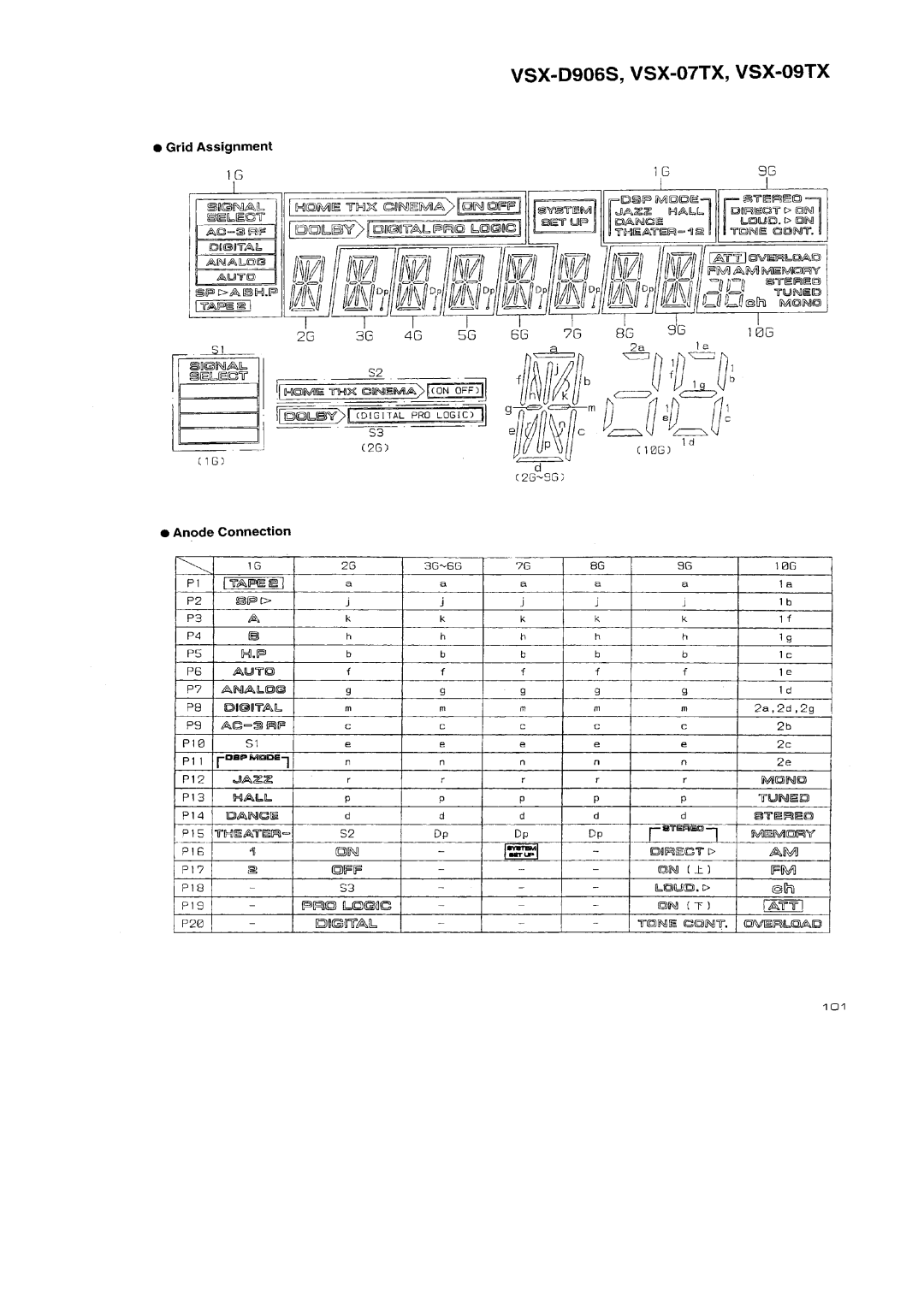 Pioneer VSX-D906S, VSX-09TX manual 