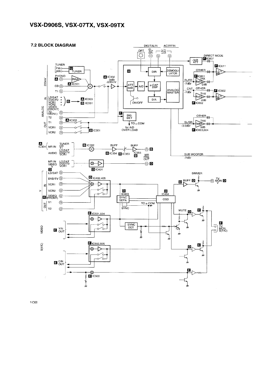 Pioneer VSX-09TX, VSX-D906S manual 