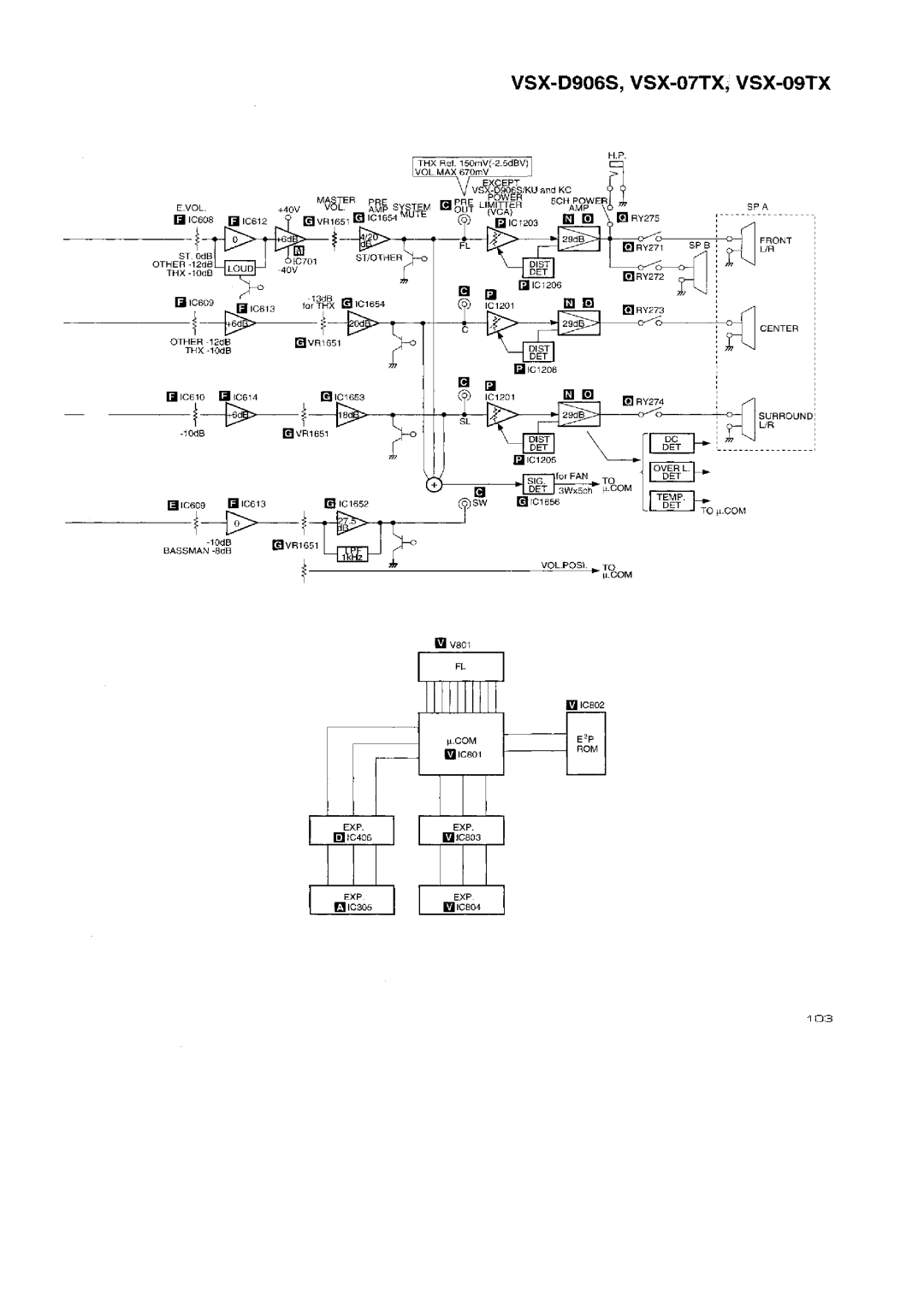 Pioneer VSX-D906S, VSX-09TX manual 