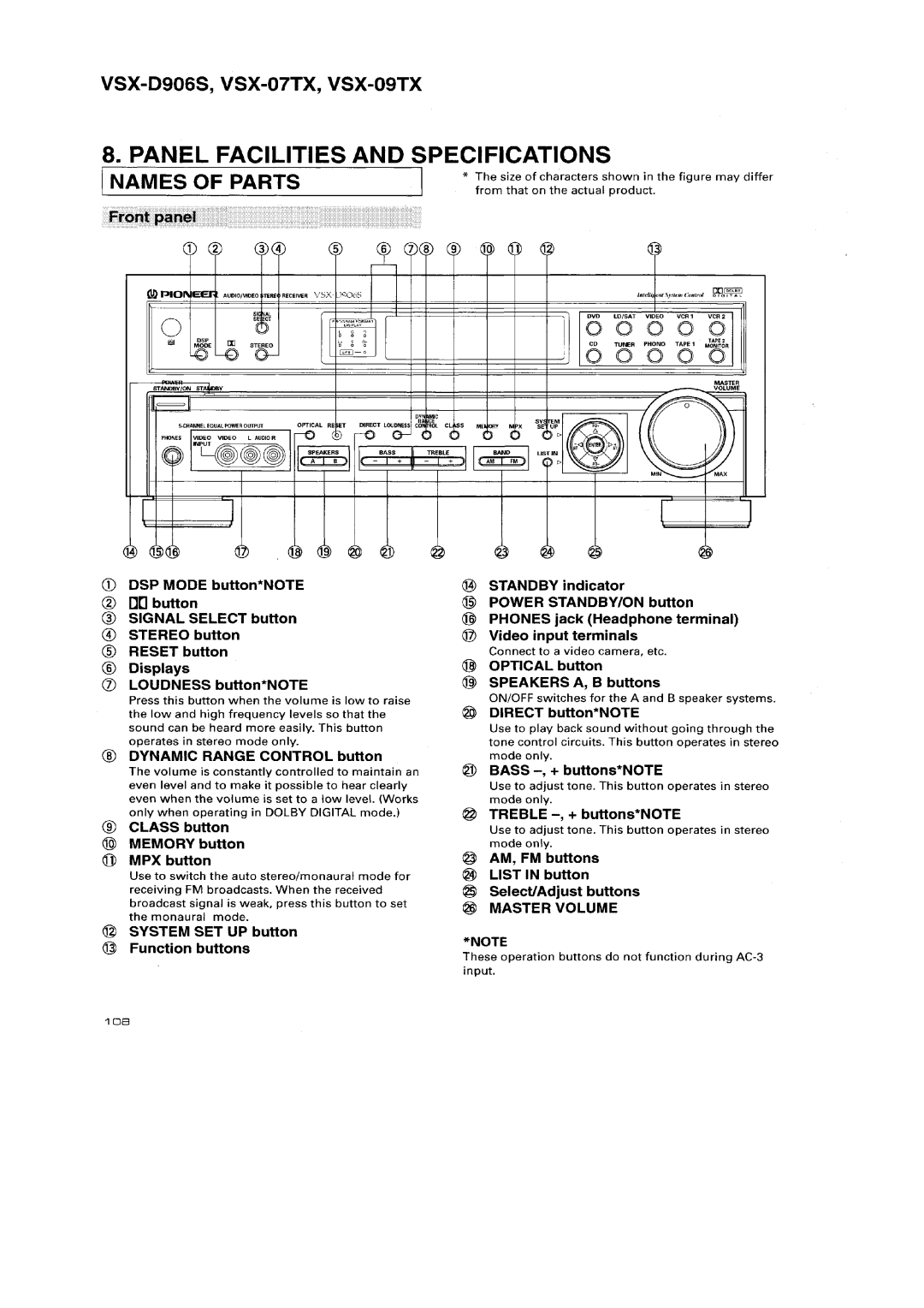 Pioneer VSX-09TX, VSX-D906S manual 