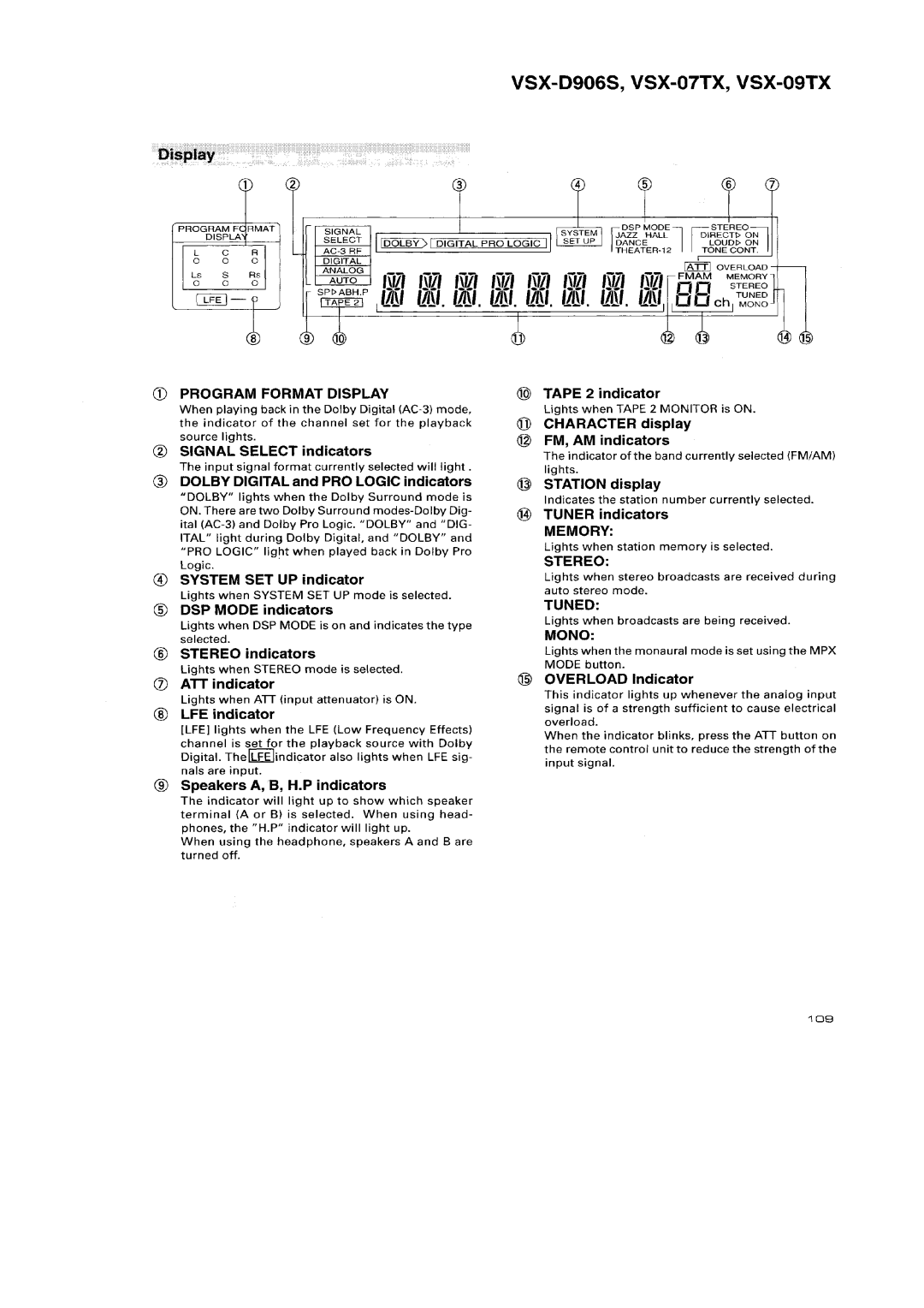 Pioneer VSX-D906S, VSX-09TX manual 