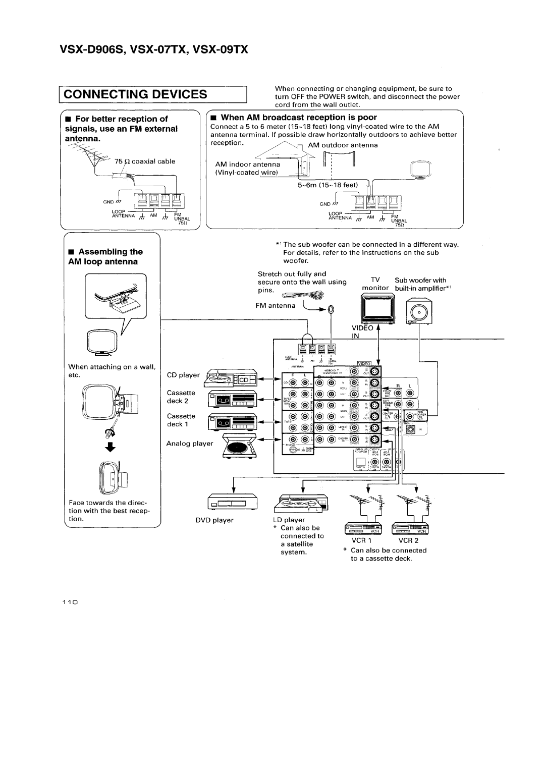 Pioneer VSX-09TX, VSX-D906S manual 