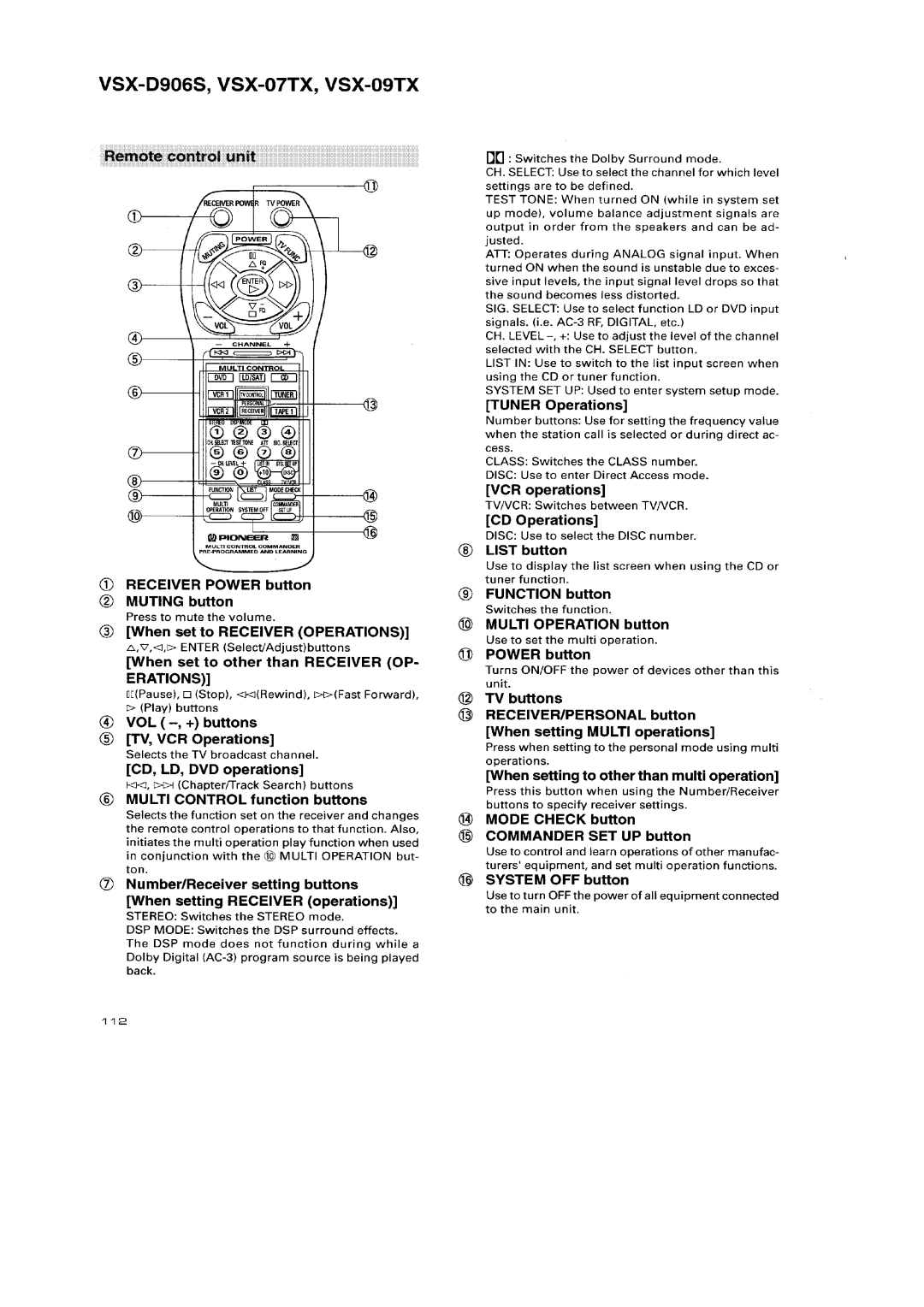 Pioneer VSX-09TX, VSX-D906S manual 