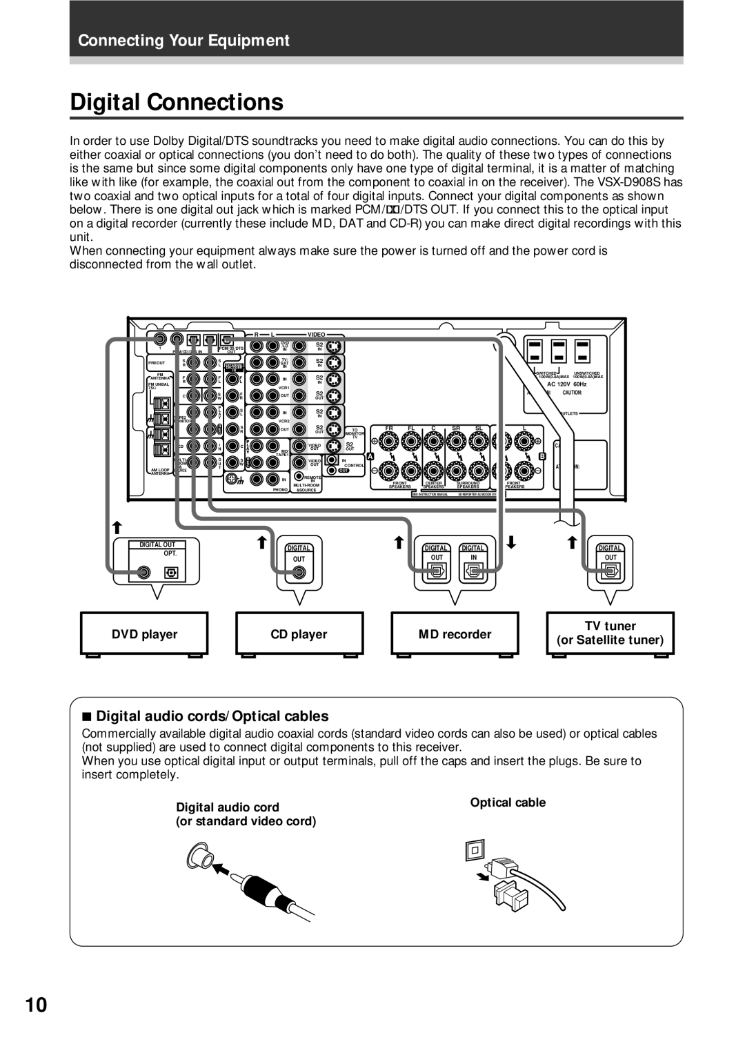 Pioneer VSX-D908S operating instructions Digital Connections, Digital audio cords/Optical cables 