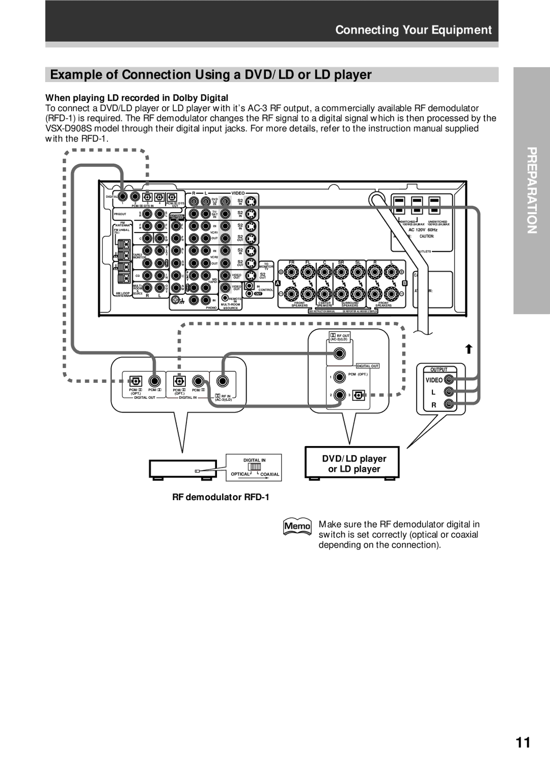 Pioneer VSX-D908S Example of Connection Using a DVD/LD or LD player, When playing LD recorded in Dolby Digital 