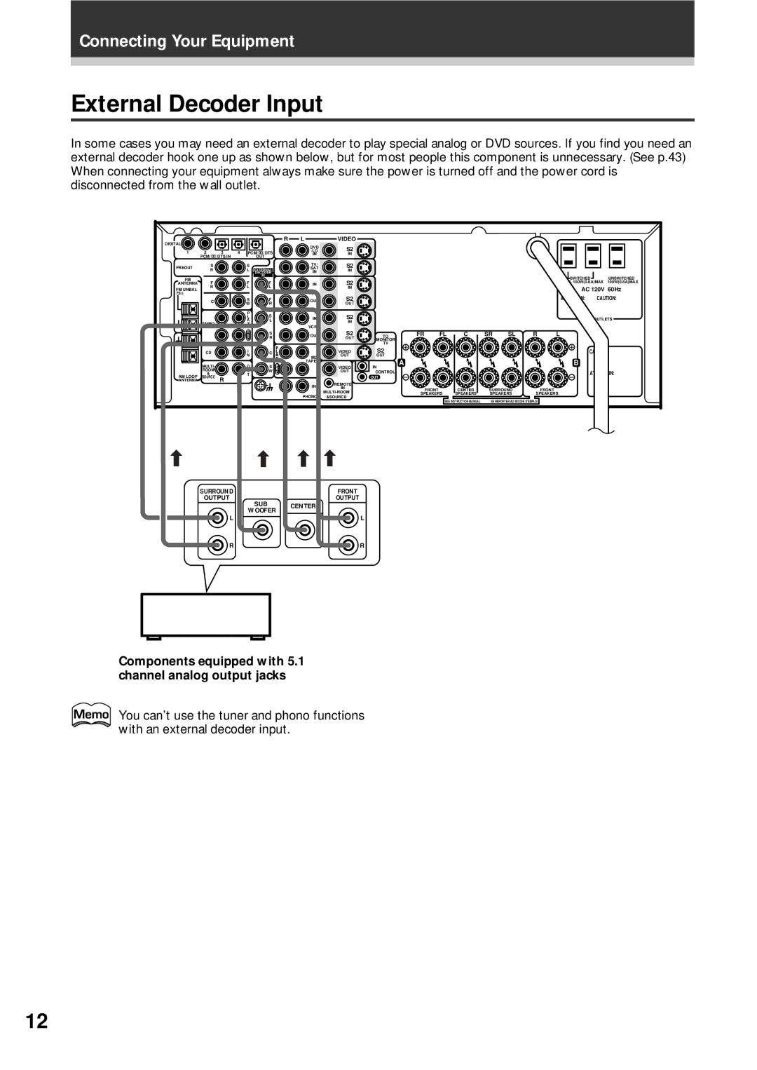 Pioneer VSX-D908S operating instructions External Decoder Input, Components equipped with 5.1 channel analog output jacks 