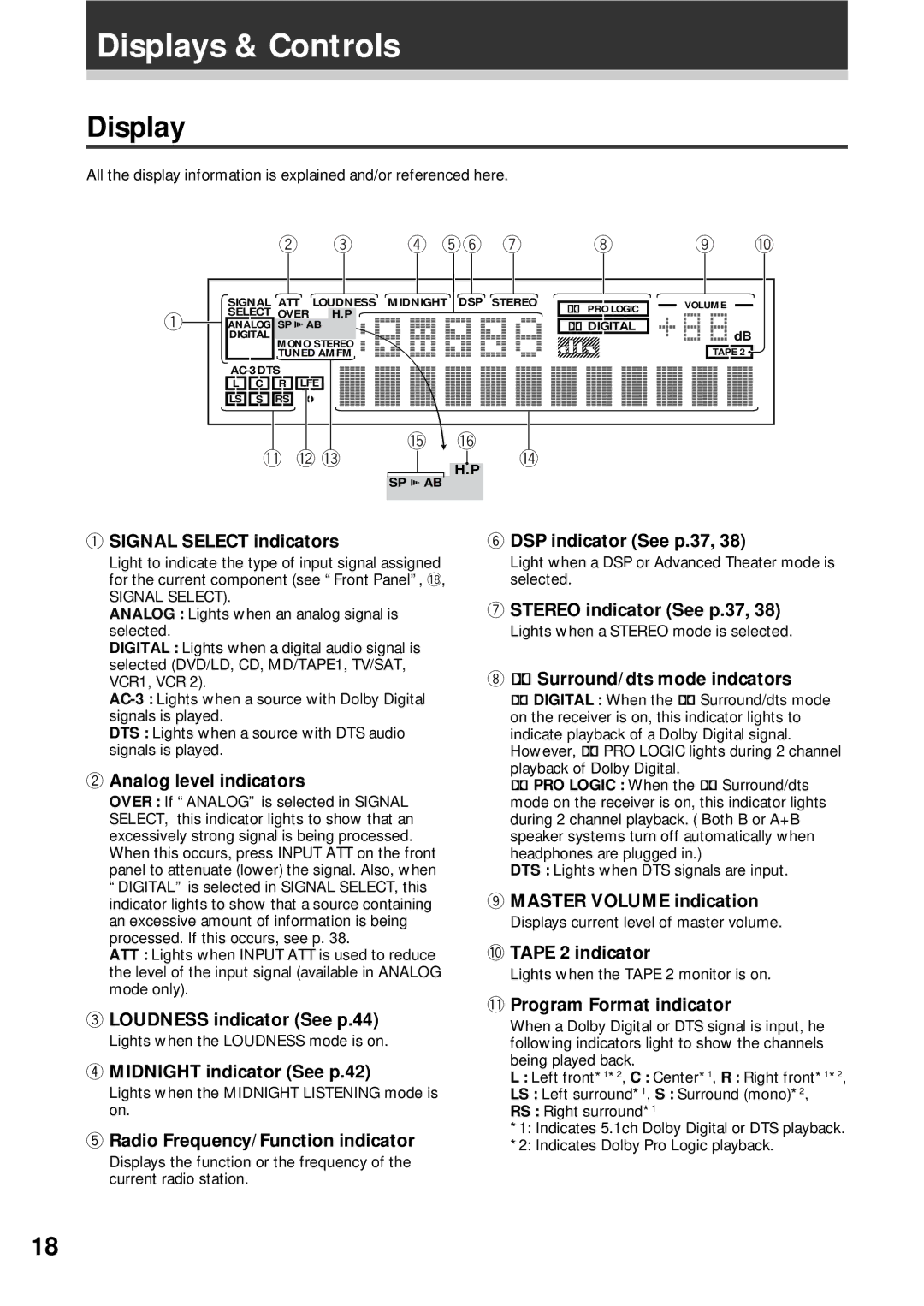 Pioneer VSX-D908S operating instructions Displays & Controls 